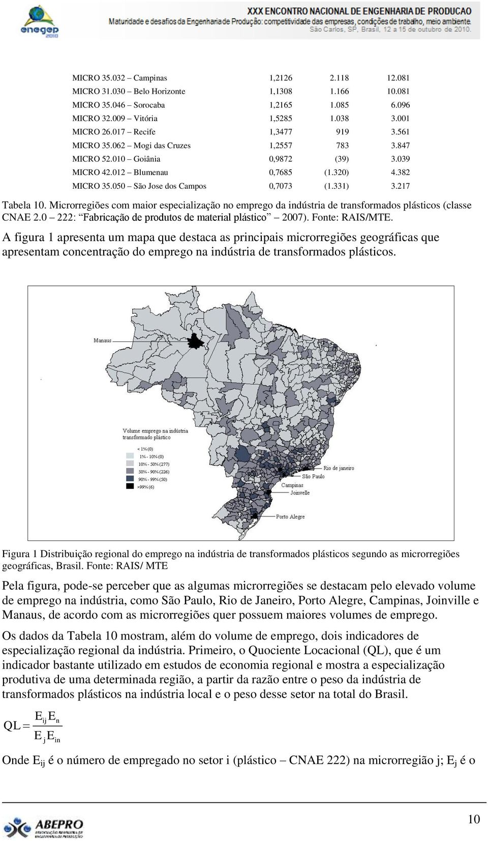 331) 3.217 Tabela 10. Microrregiões com maior especialização no emprego da indústria de transformados plásticos (classe CNAE 2.0 222: Fabricação de produtos de material plástico 2007).