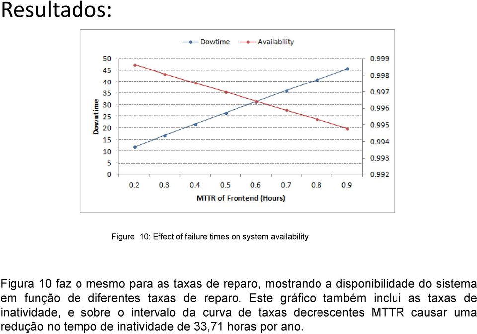 taxas de reparo.