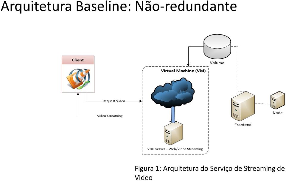 1: Arquitetura do