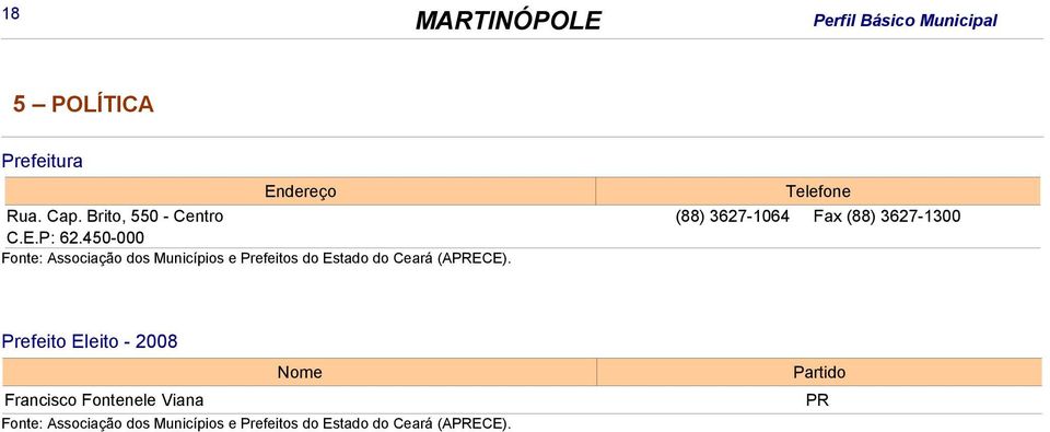 450-000 Fonte: Associação dos s e Prefeitos do do Ceará (APRECE).