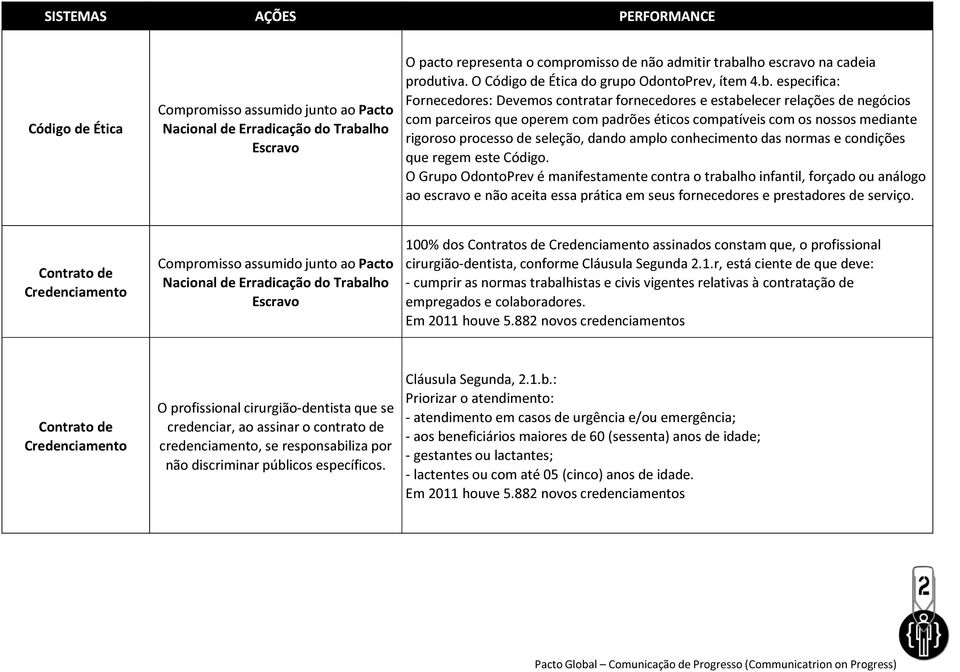 especifica: Fornecedores: Devemos contratar fornecedores e estabelecer relações de negócios com parceiros que operem com padrões éticos compatíveis com os nossos mediante rigoroso processo de