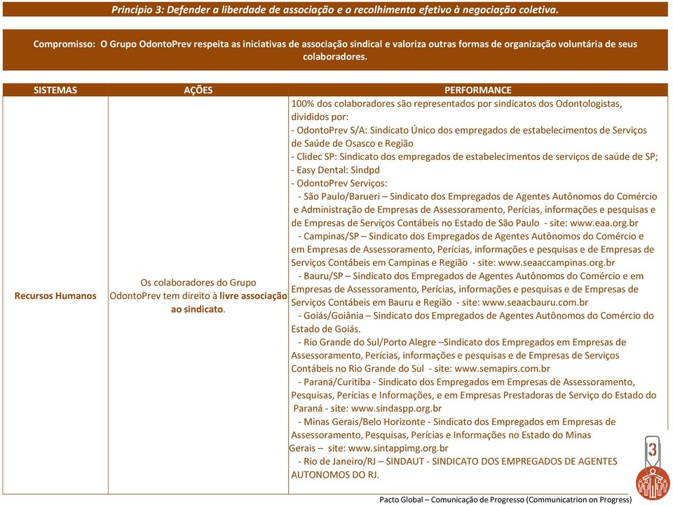 SISTEMAS Os colaboradores do Grupo OdontoPrev tem direito à livre associação ao sindicato.