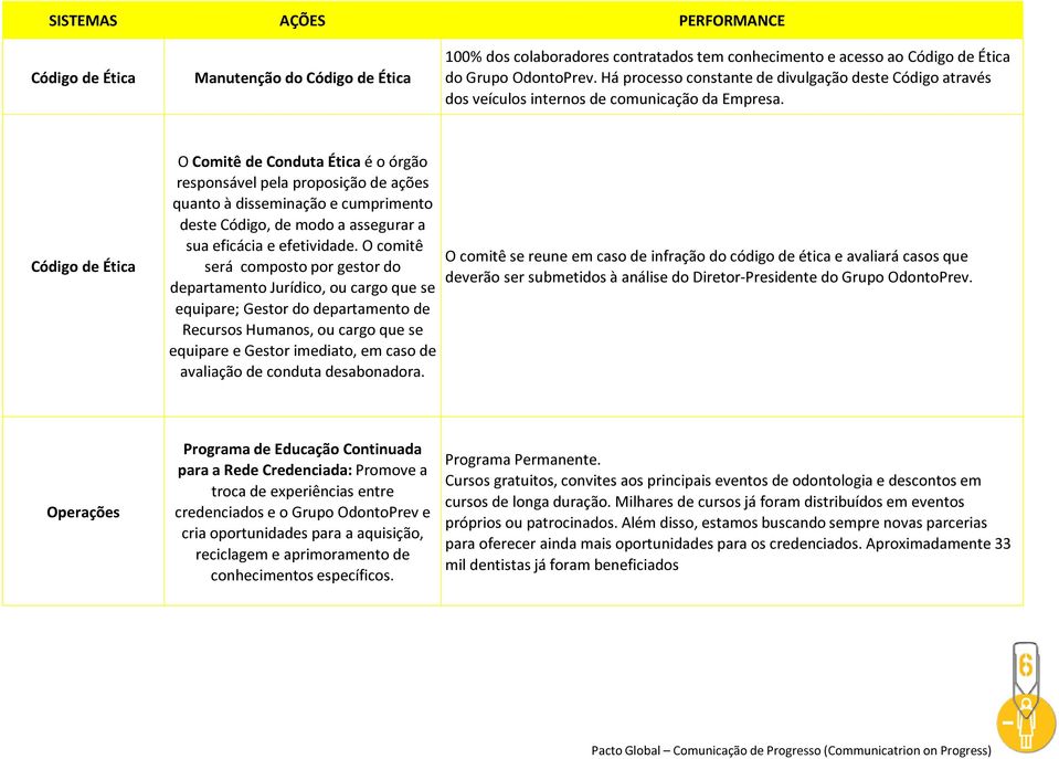 Código de Ética O Comitê de Conduta Ética é o órgão responsável pela proposição de ações quanto à disseminação e cumprimento deste Código, de modo a assegurar a sua eficácia e efetividade.