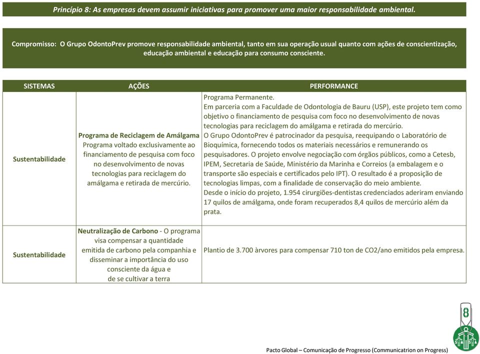 SISTEMAS Sustentabilidade Programa de Reciclagem de Amálgama Programa voltado exclusivamente ao financiamento de pesquisa com foco no desenvolvimento de novas tecnologias para reciclagem do amálgama