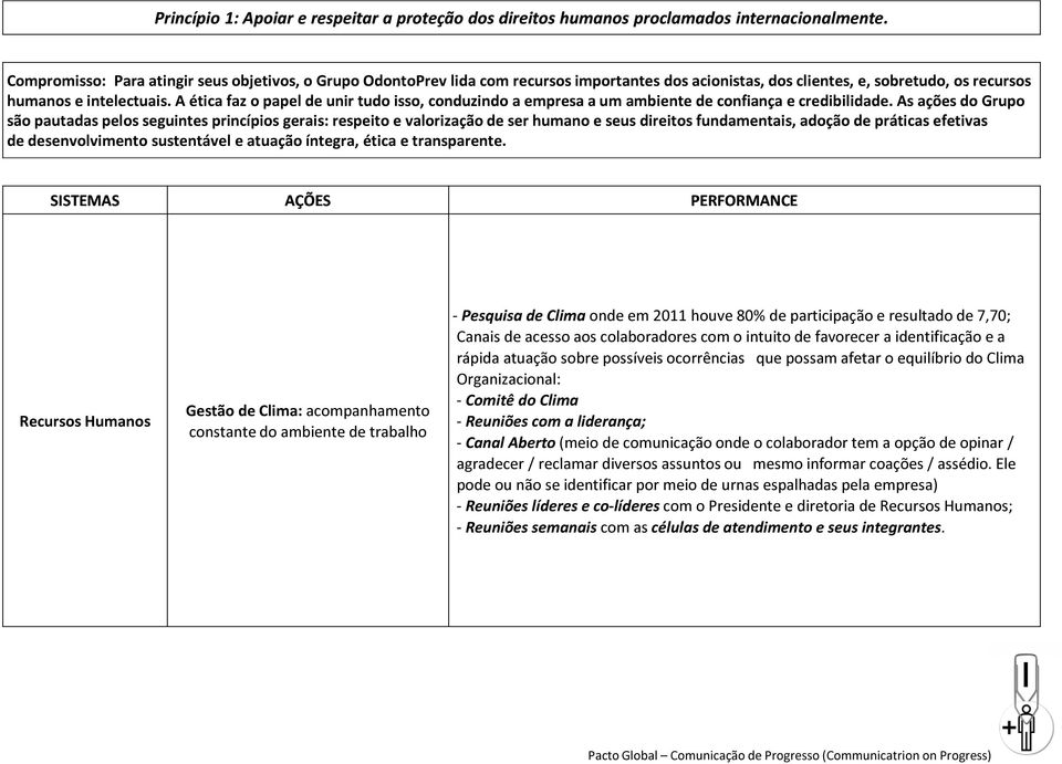 A ética faz o papel de unir tudo isso, conduzindo a empresa a um ambiente de confiança e credibilidade.