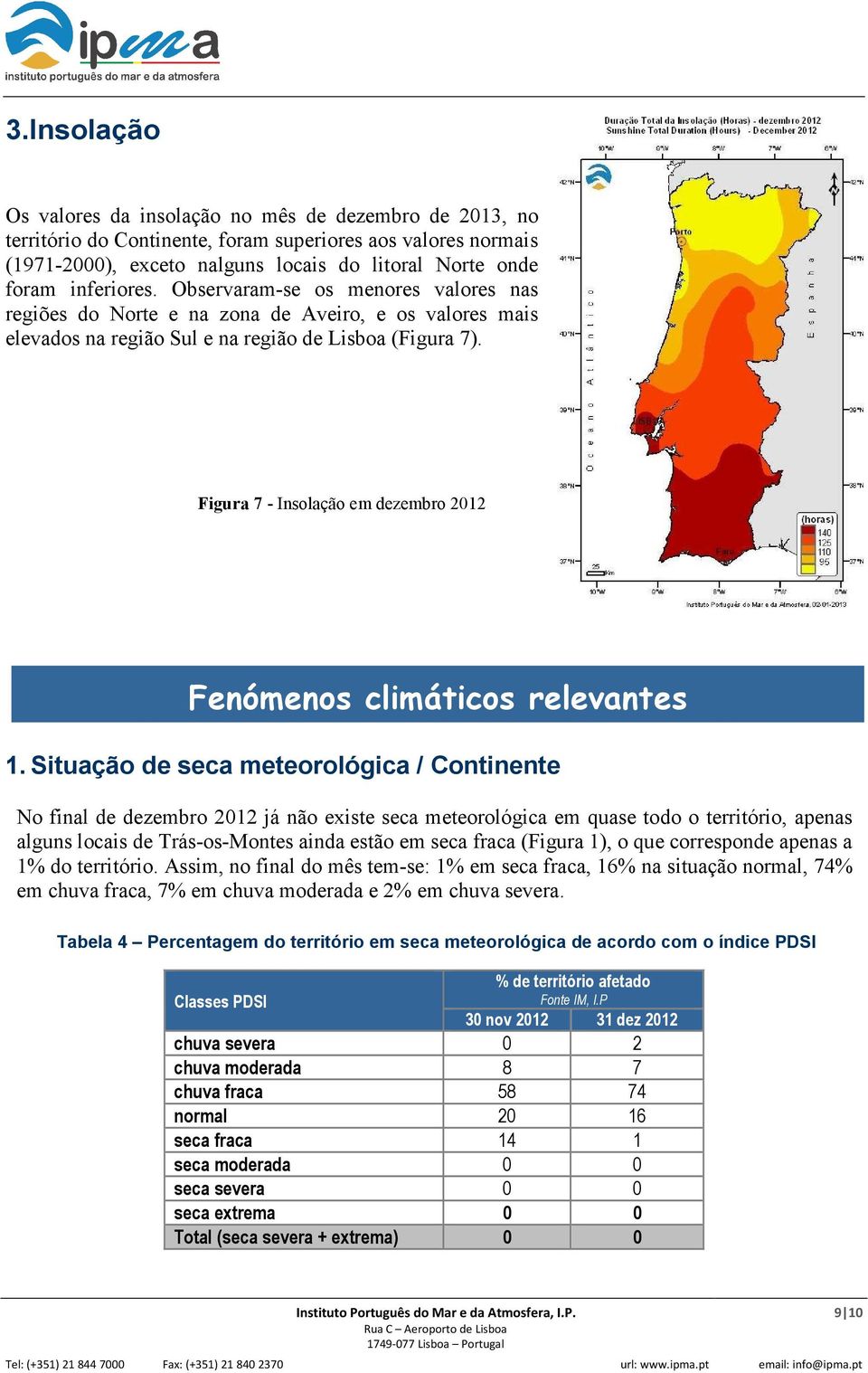 Figura 7 - Insolação em dezembro 2012 Fenómenos climáticos relevantes 1.