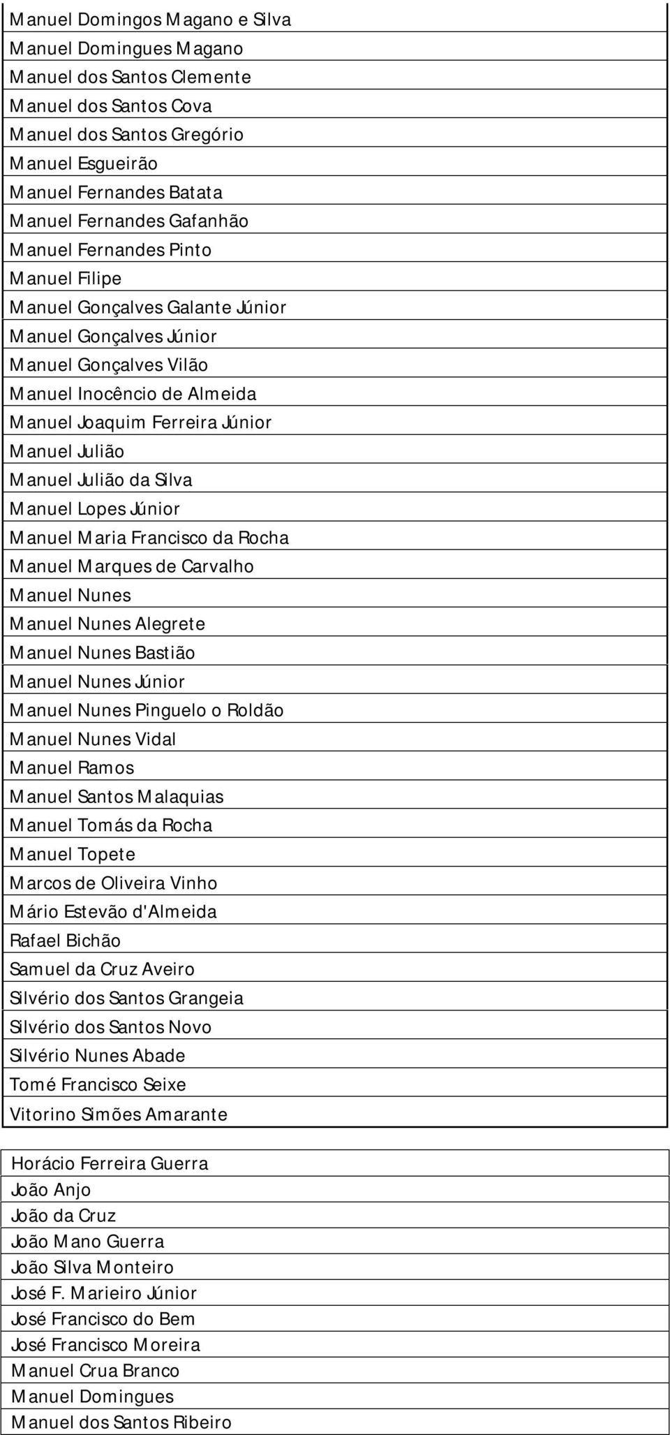 Julião da Silva Manuel Lopes Júnior Manuel Maria Francisco da Rocha Manuel Marques de Carvalho Manuel Nunes Manuel Nunes Alegrete Manuel Nunes Bastião Manuel Nunes Júnior Manuel Nunes Pinguelo o