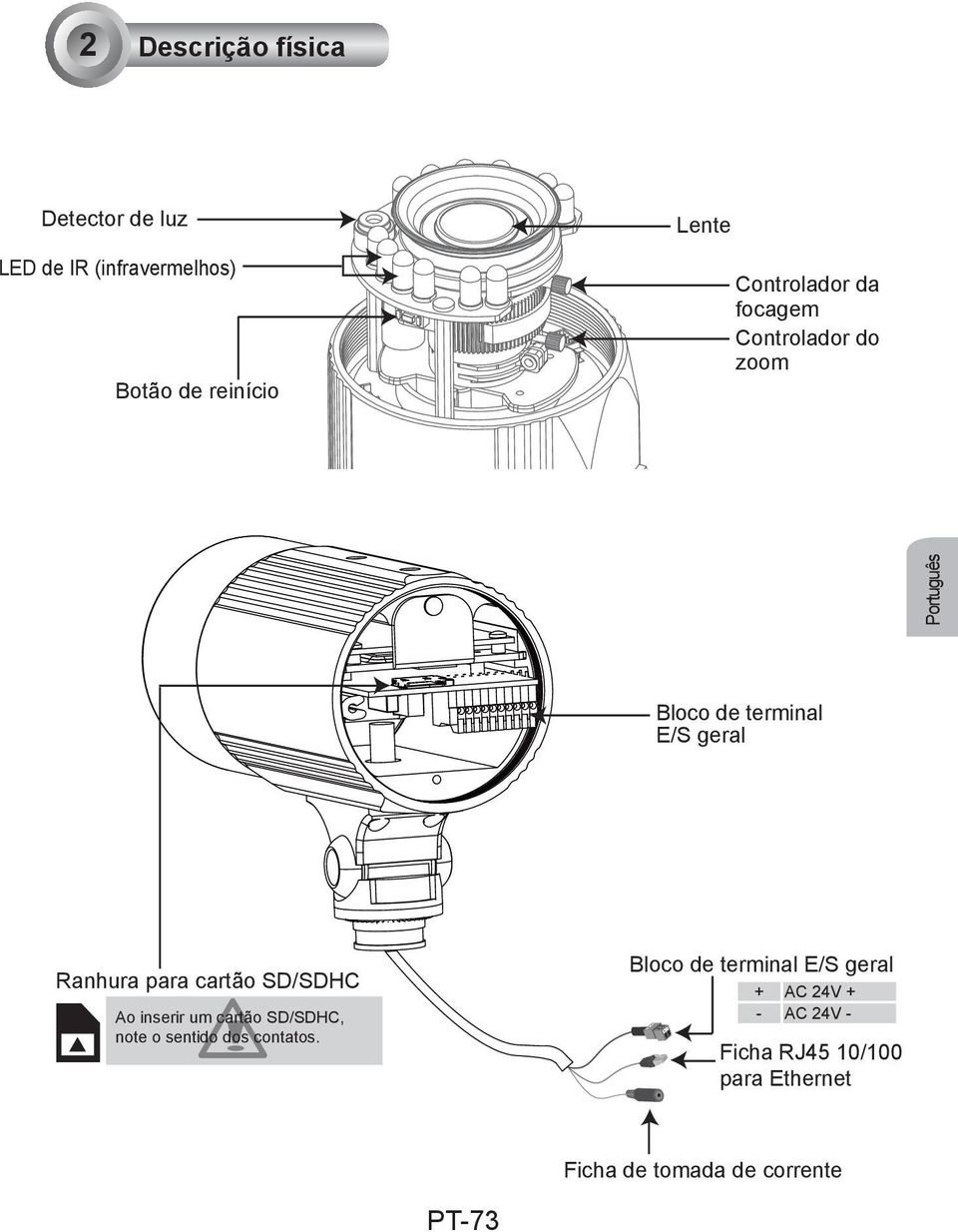 para cartão SD/SDHC Ao inserir um cartão SD/SDHC, note o sentido dos contatos.