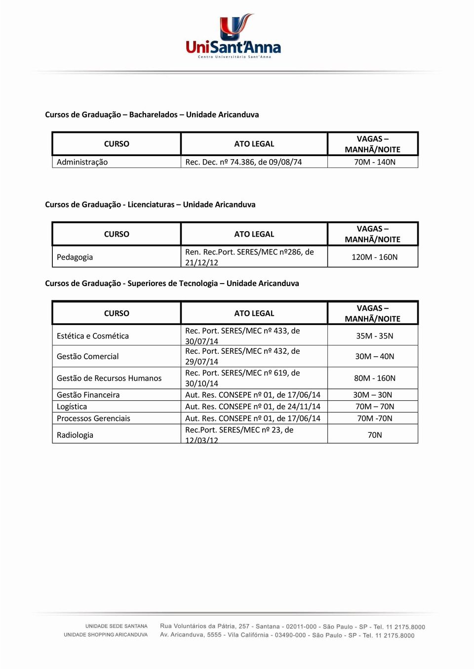 SERES/MEC nº286, de VAGAS 120M - 160N Cursos de Graduação - Superiores de Tecnologia Unidade Aricanduva VAGAS Estética e Cosmética Rec. Port.