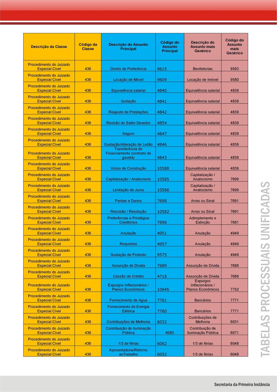 salarial 4839 Transferência de Financiamento (contrato de gaveta) 4843 Equivalência salarial 4839 Vícios de Construção 10588 Equivalência salarial 4839 Capitalização / Anatocismo 10585 Limitação de