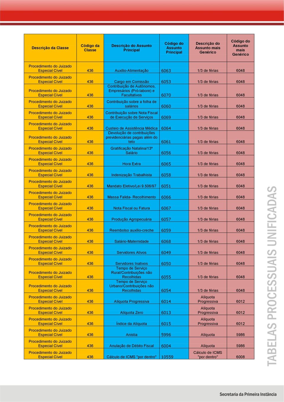 Devolução de contribuições previdenciárias pagas além do teto 6061 1/3 de férias 6048 Gratificação Natalina/13º Salário 6056 1/3 de férias 6048 Hora Extra 6065 1/3 de férias 6048 Indenização