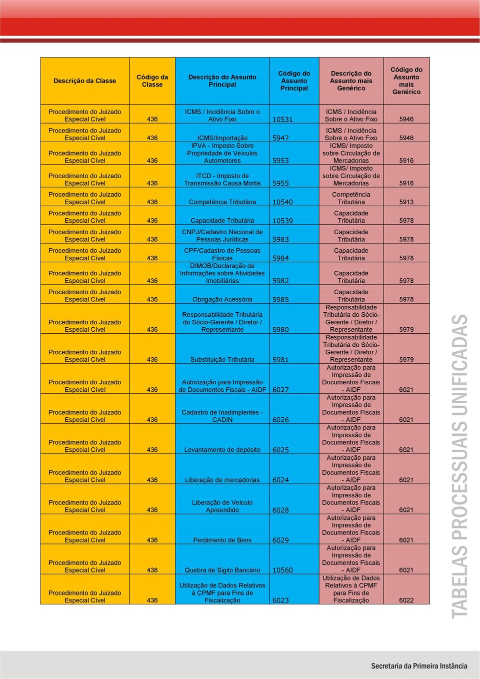 Obrigação Acessória 5985 Responsabilidade Tributária do Sócio-Gerente / Diretor / Representante 5980 Substituição Tributária 5981 Autorização para Impressão de Documentos Fiscais - AIDF 6027 Cadastro