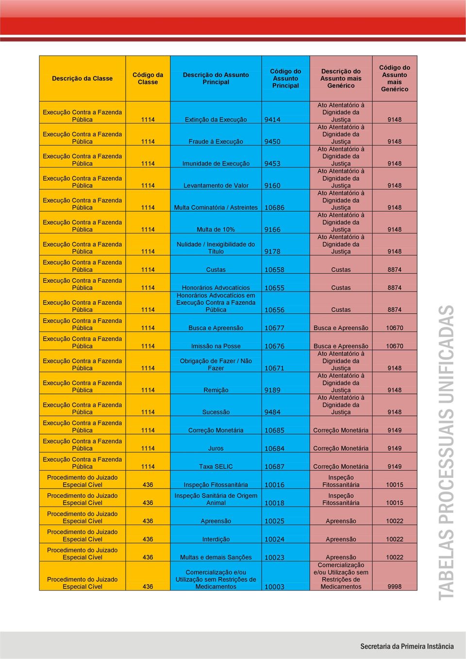 Pública 1114 Honorários Advocatícios em Pública 10656 Custas 8874 Pública 1114 Busca e Apreensão 10677 Busca e Apreensão 10670 Pública 1114 Imissão na Posse 10676 Busca e Apreensão 10670 Pública 1114