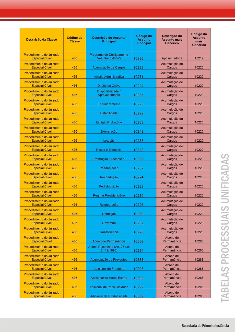 Readaptação 10237 Recondução 10224 Redistribuição 10233 Regime Previdenciário 10230 Reintegração 10226 Remoção 10229 Reversão 10232 Transferência 10228 Permanência 10662