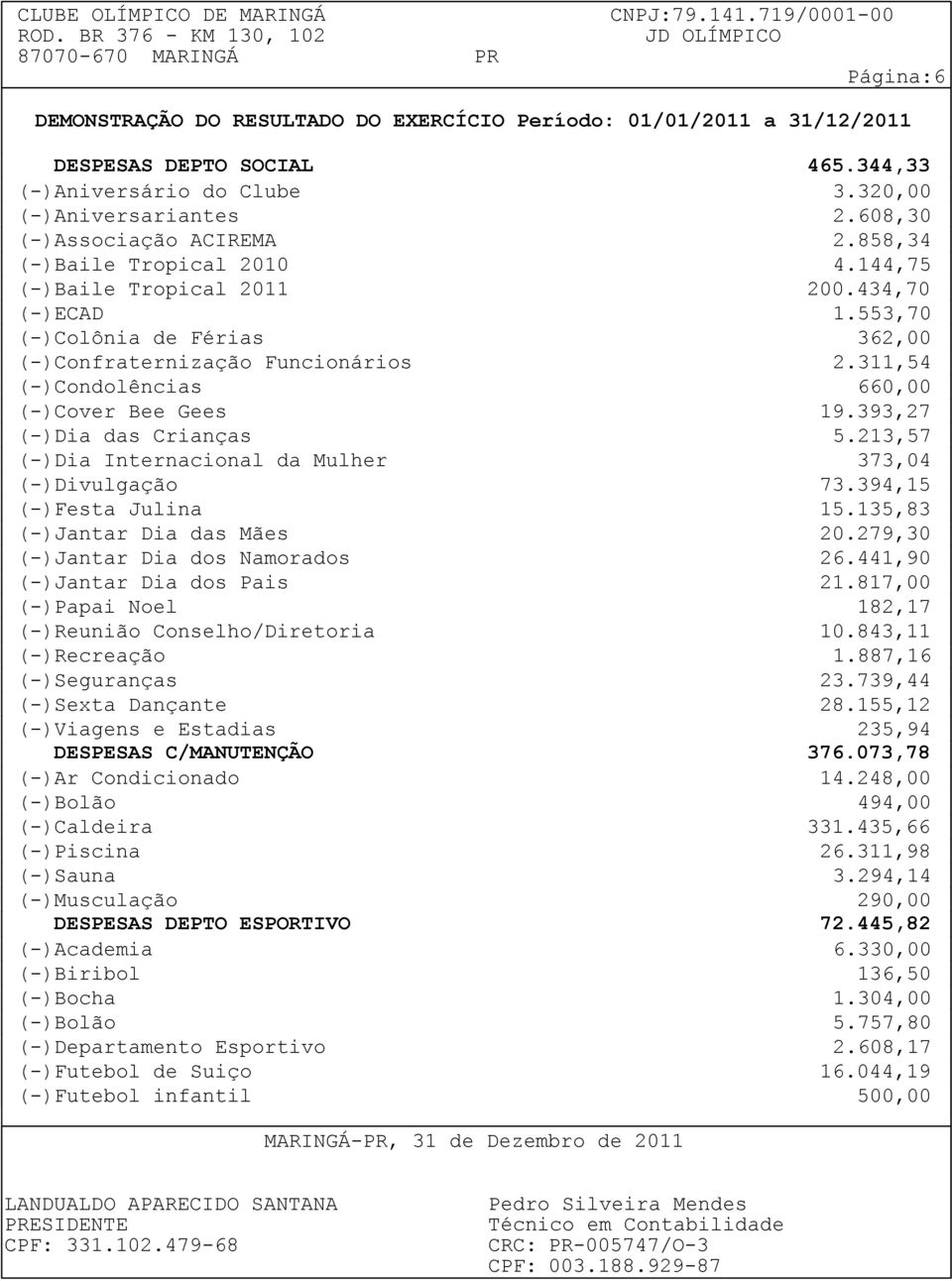 213,57 (-)Dia Internacional da Mulher 373,04 (-)Divulgação 73.394,15 (-)Festa Julina 15.135,83 (-)Jantar Dia das Mães 20.279,30 (-)Jantar Dia dos Namorados 26.441,90 (-)Jantar Dia dos Pais 21.