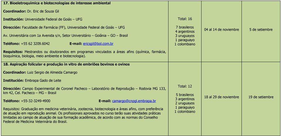 Universitária com 1a Avenida s/n, Setor Universitário Goiânia GO Brasil Teléfono: +55 62 3209.6042 E-mail: ericsgil@bol.com.br Requisitos: Mestrandos ou doutorandos em programas vinculados a áreas afins (química, farmácia, bioquímica, biologia, meio ambiente e biotecnologia).