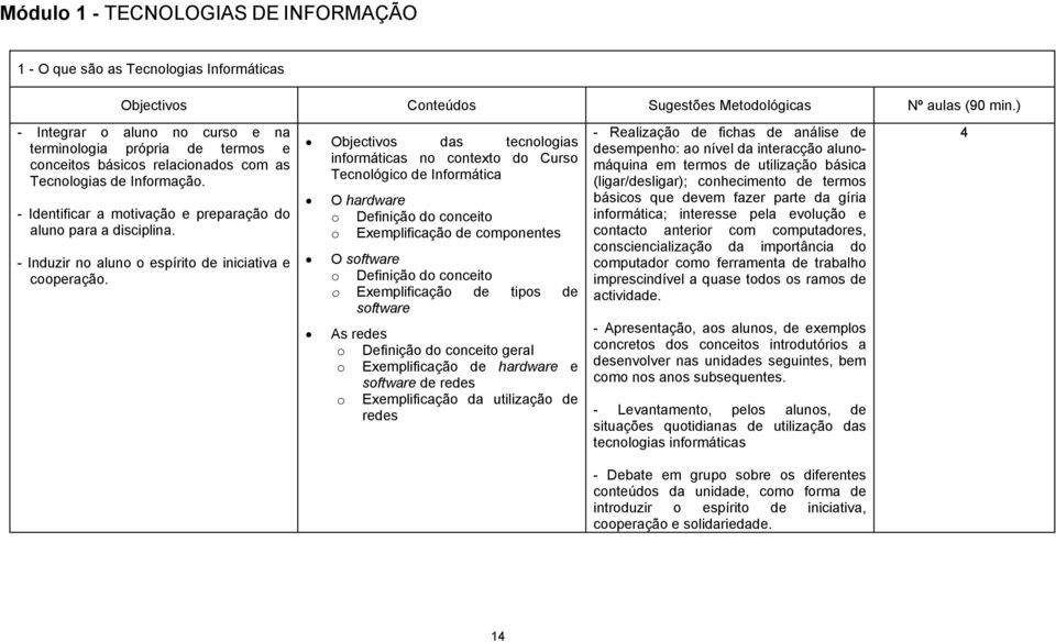 - Induzir no aluno o espírito de iniciativa e cooperação.