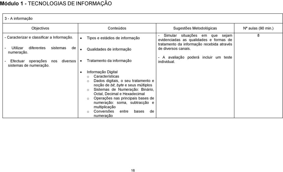 Tipos e estádios de informação Qualidades de informação Tratamento da informação - Simular situações em que sejam evidenciadas as qualidades e formas de tratamento da informação recebida através de