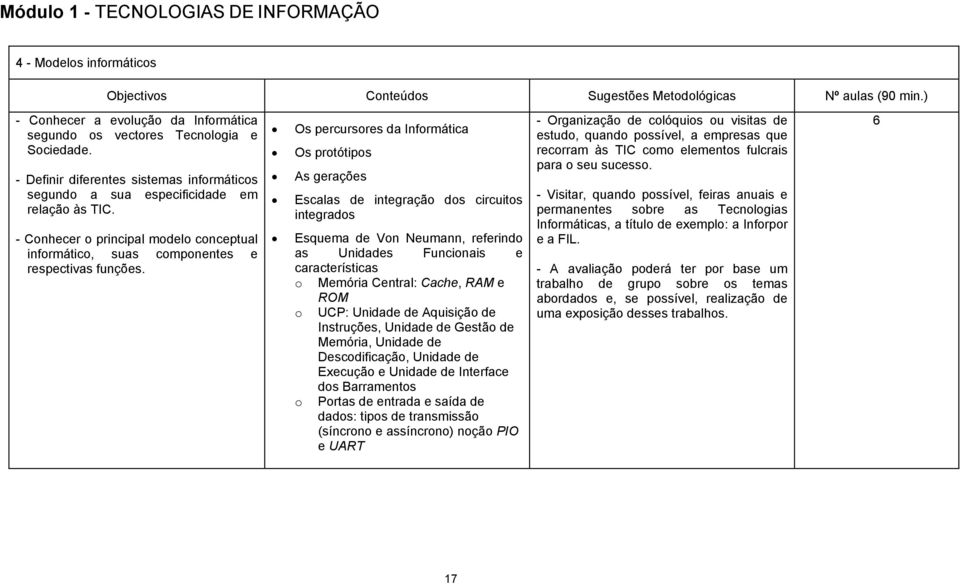 - Conhecer o principal modelo conceptual informático, suas componentes e respectivas funções.