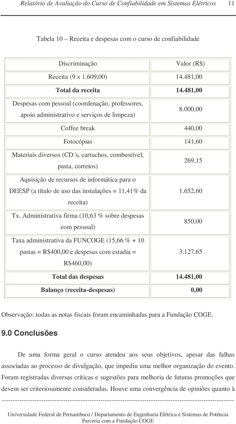 000,00 Coffee break 440,00 Fotocópias 141,60 Materiais diversos (CD s, cartuchos, combustível, pasta, correios) Aquisição de recursos de informática para o DEESP (a título de uso das instalações =