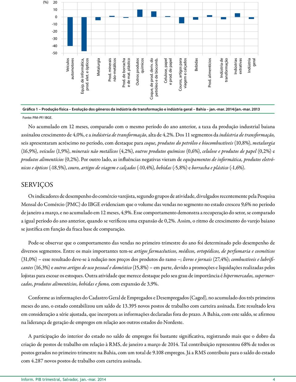 alimentícios Indústria de transformação Indústrias extrativas Indústria geral Gráfico 1 Produção física Evolução dos gêneros da indústria de transformação e indústria geral Bahia jan.-mar. 2014/jan.