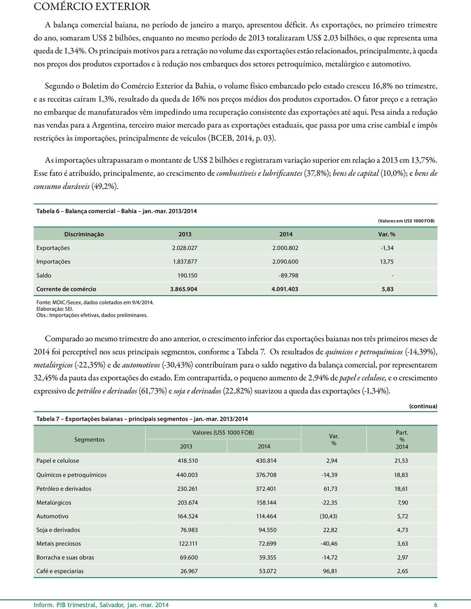 Os principais motivos para a retração no volume das exportações estão relacionados, principalmente, à queda nos preços dos produtos exportados e à redução nos embarques dos setores petroquímico,