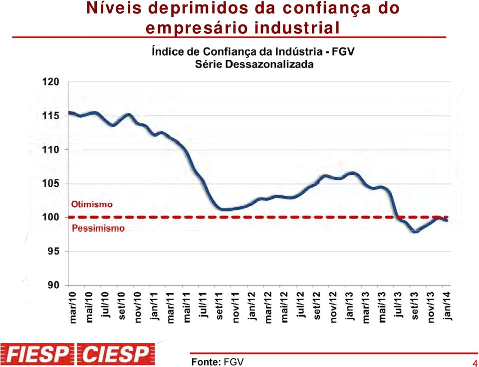 confiança do