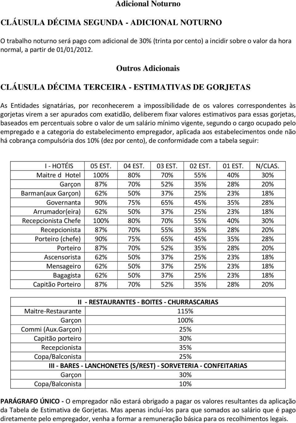 exatidão, deliberem fixar valores estimativos para essas gorjetas, baseados em percentuais sobre o valor de um salário mínimo vigente, segundo o cargo ocupado pelo empregado e a categoria do