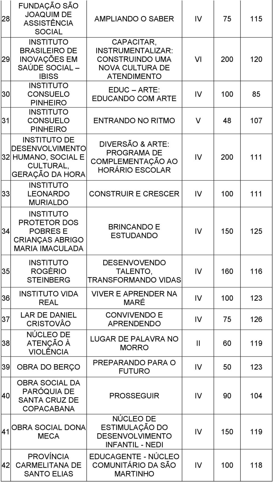 GERAÇÃO DA HORA IV 200 111 33 LEONARDO MURIALDO CONSTRUIR E CRESCER IV 100 111 34 35 36 37 38 PROTETOR DOS POBRES E CRIANÇAS ABRIGO MARIA IMACULADA ROGÈRIO STEINBERG VIDA REAL LAR DE DANIEL CRISTOVÂO