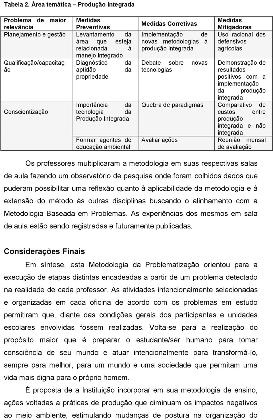 Diagnóstico da ão aptidão da propriedade Conscientização Importância da tecnologia da Produção Integrada Formar agentes de educação ambiental Medidas Corretivas Implementação de novas metodologias à