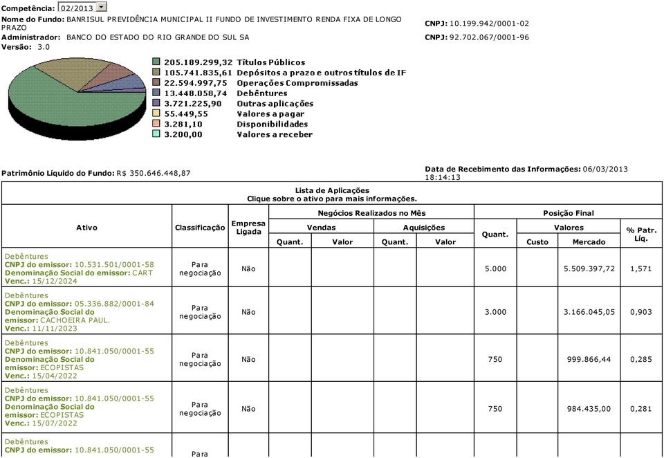 448,87 Lista de Aplicações Clique sobre o ativo para mais informações.