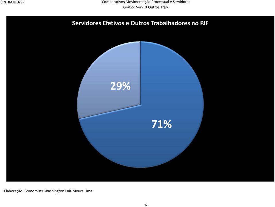 Servidores Efetivos e