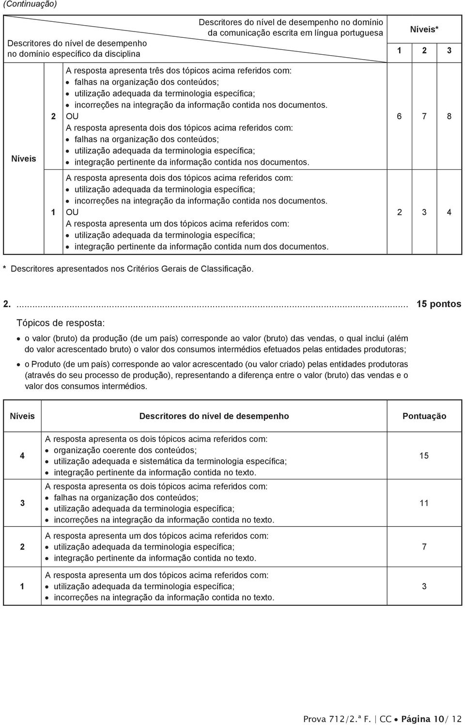 informação contida num dos documentos. Níveis* 2 