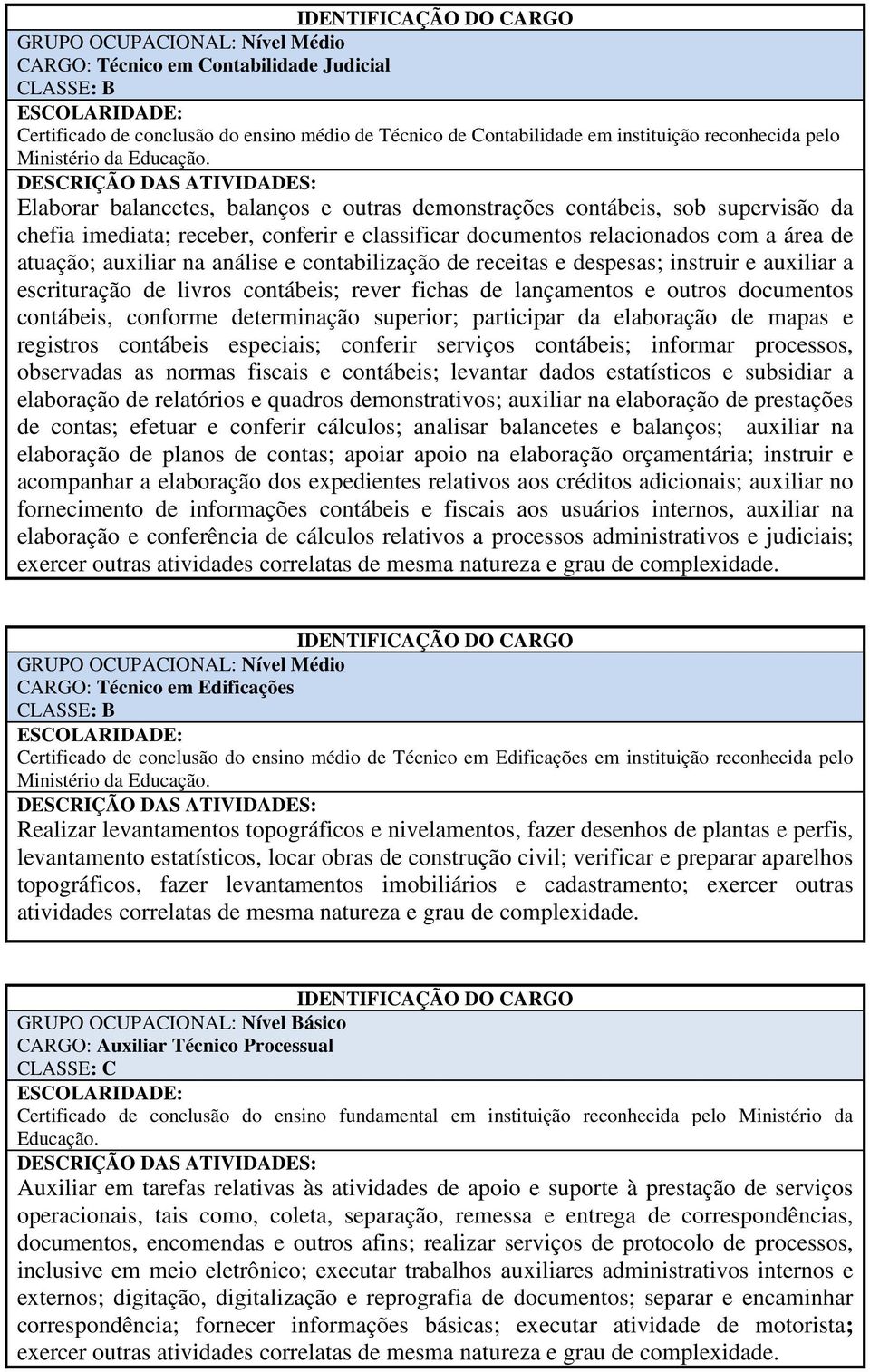 Elaborar balancetes, balanços e outras demonstrações contábeis, sob supervisão da chefia imediata; receber, conferir e classificar documentos relacionados com a área de atuação; auxiliar na análise e