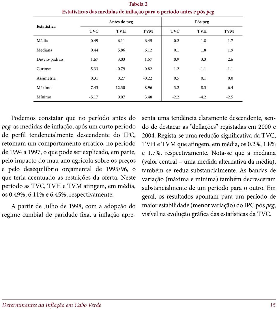 5 Podemos constatar que no período antes do peg, as medidas de inflação, após um curto período de perfil tendencialmente descendente do IPC, retomam um comportamento errático, no período de 1994 a