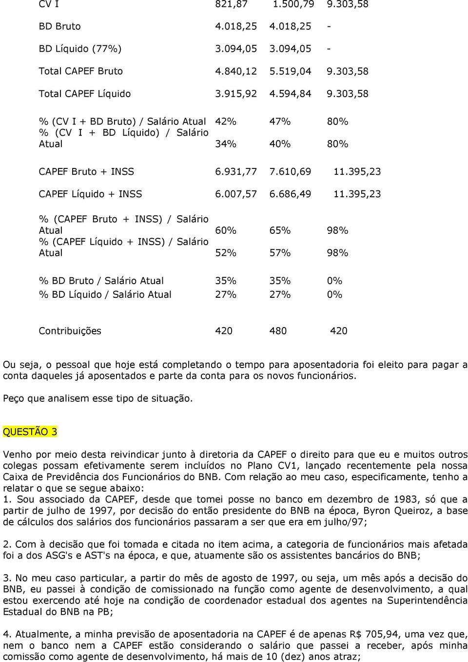 395,23 % (CAPEF Bruto + INSS) / Salário Atual 60% 65% 98% % (CAPEF Líquido + INSS) / Salário Atual 52% 57% 98% % BD Bruto / Salário Atual 35% 35% 0% % BD Líquido / Salário Atual 27% 27% 0%