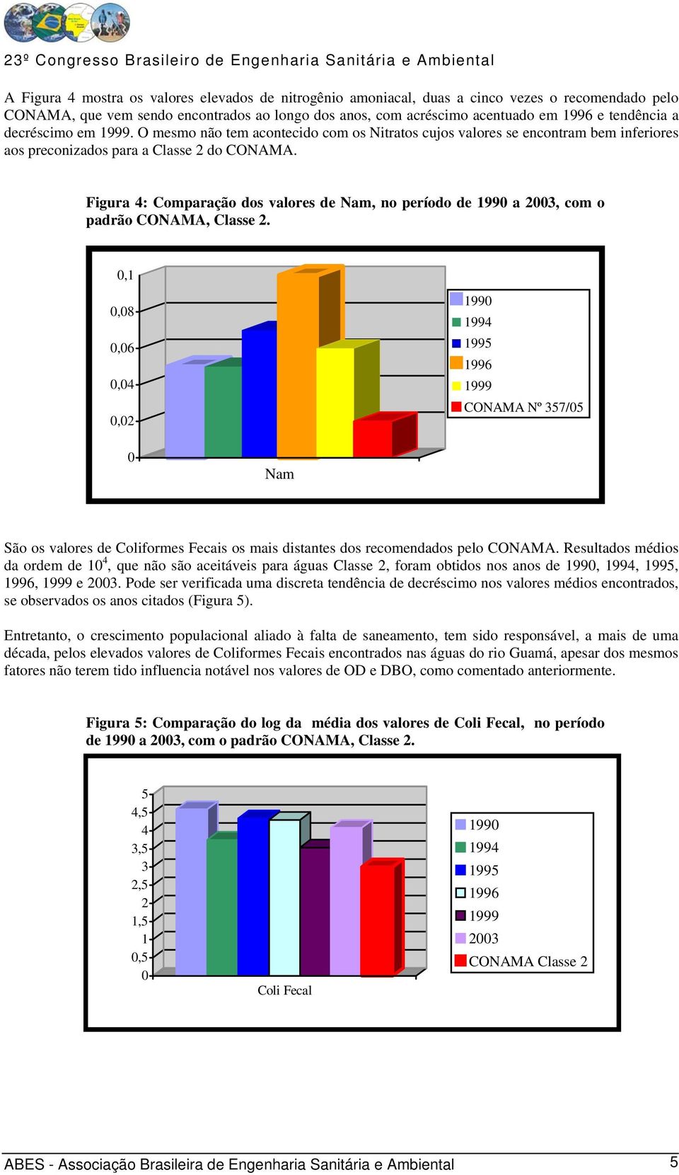 Figura 4: Comparação dos valores de Nam, no período de 1990 a 2003, com o padrão CONAMA, Classe 2.