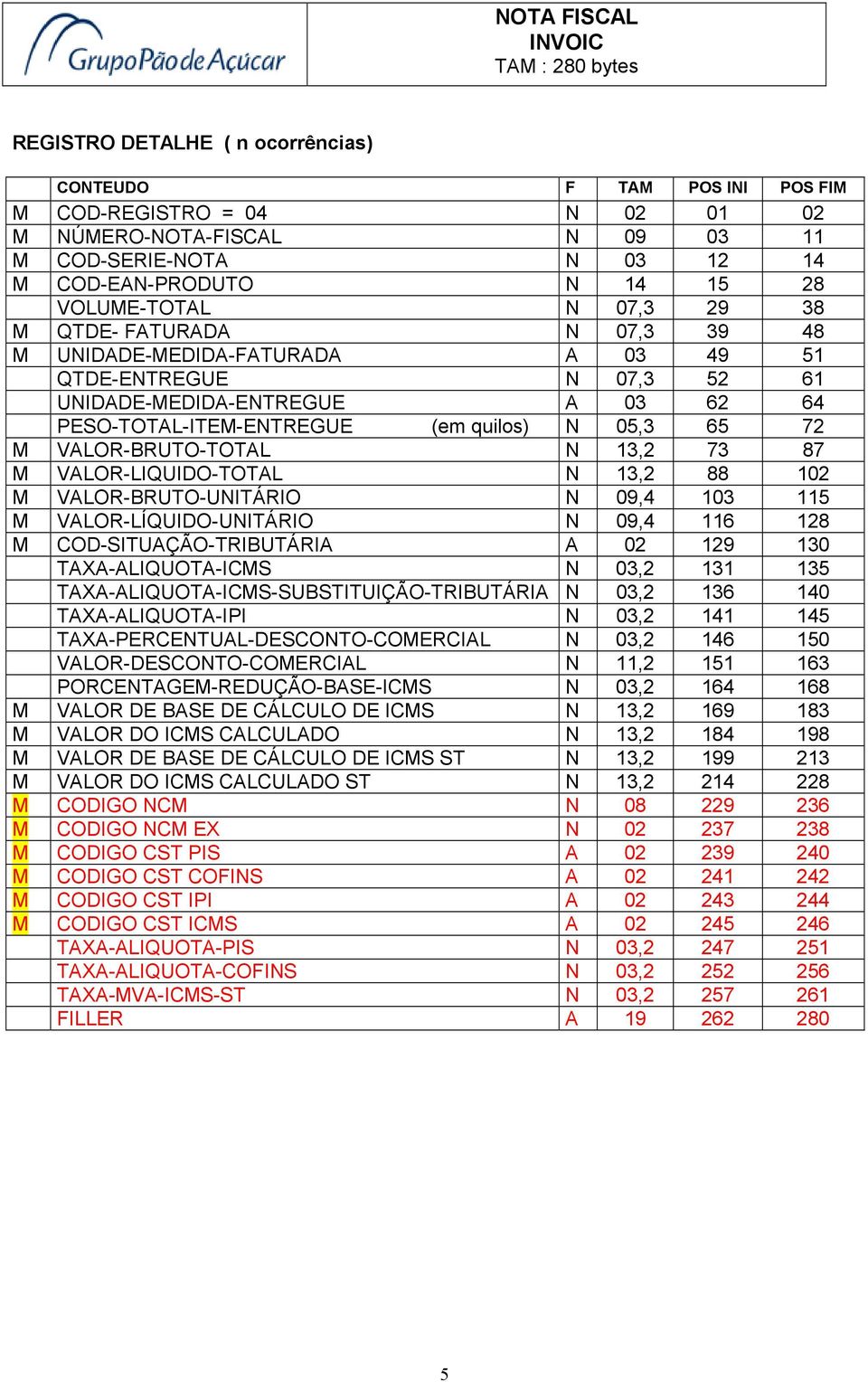 VALOR-BRUTO-TOTAL N 13,2 73 87 M VALOR-LIQUIDO-TOTAL N 13,2 88 102 M VALOR-BRUTO-UNITÁRIO N 09,4 103 115 M VALOR-LÍQUIDO-UNITÁRIO N 09,4 116 128 M COD-SITUAÇÃO-TRIBUTÁRIA A 02 129 130