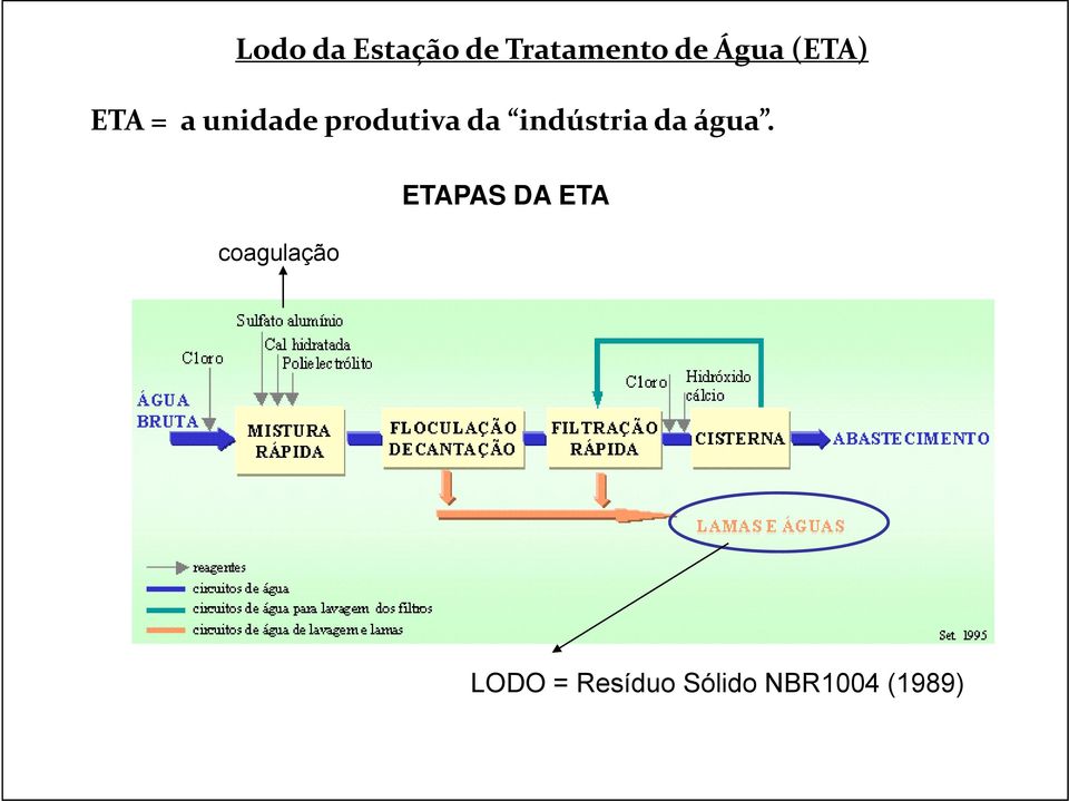 indústria da água.