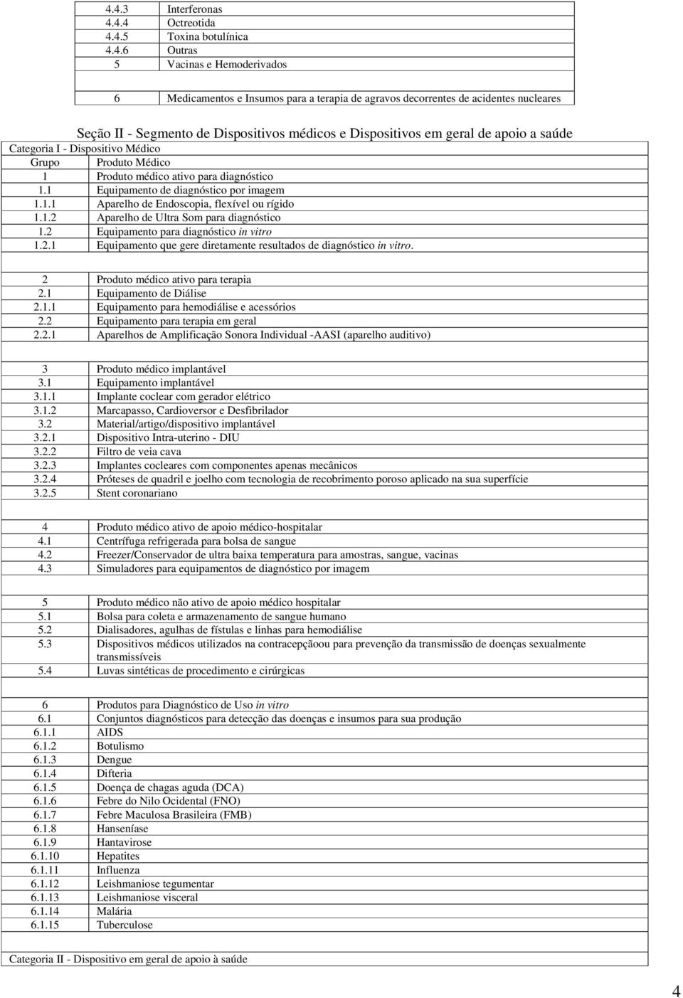 1 Equipamento de diagnóstico por imagem 1.1.1 Aparelho de Endoscopia, flexível ou rígido 1.1.2 Aparelho de Ultra Som para diagnóstico 1.2 Equipamento para diagnóstico in vitro 1.2.1 Equipamento que gere diretamente resultados de diagnóstico in vitro.