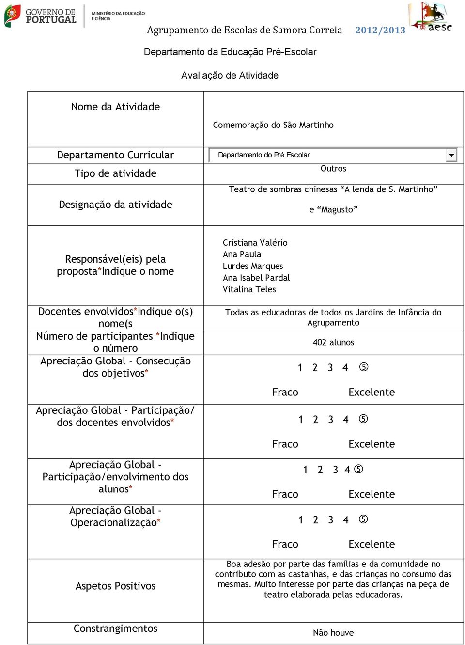 Vitalina Teles 402 alunos Operacionalização* Boa adesão por parte das famílias e da comunidade no contributo