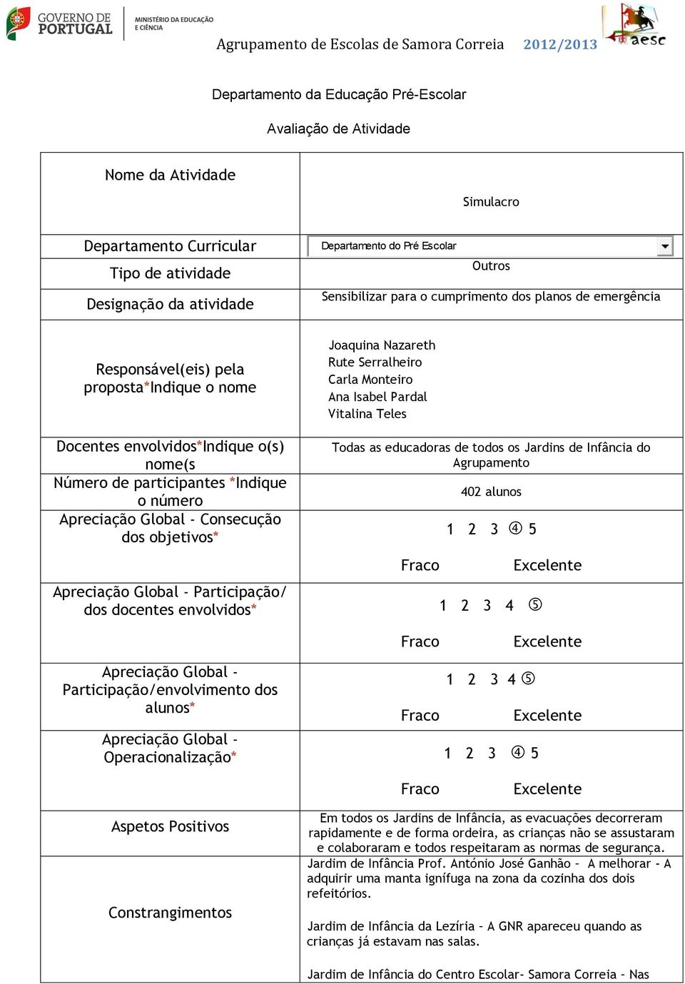 assustaram e colaboraram e todos respeitaram as normas de segurança. Jardim de Infância Prof.