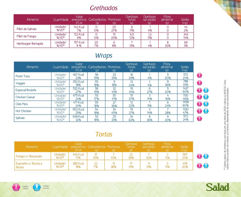 Requeijão Espinafre c/ Ricota e Nozes Kcal % Kcal Kcal Kcal Kcal Kcal Kcal % Kcal Kcal Tortas % % % %