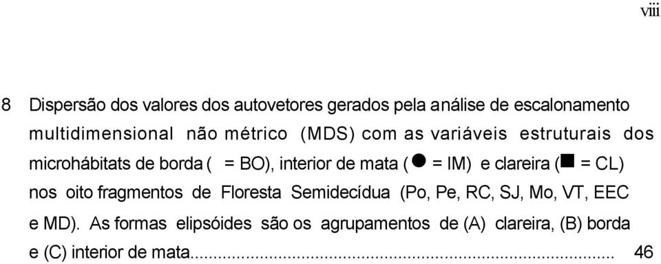 (n = IM) e clareira (g = CL) nos oito fragmentos de Floresta Semidecídua (Po, Pe, RC, SJ, Mo, VT,
