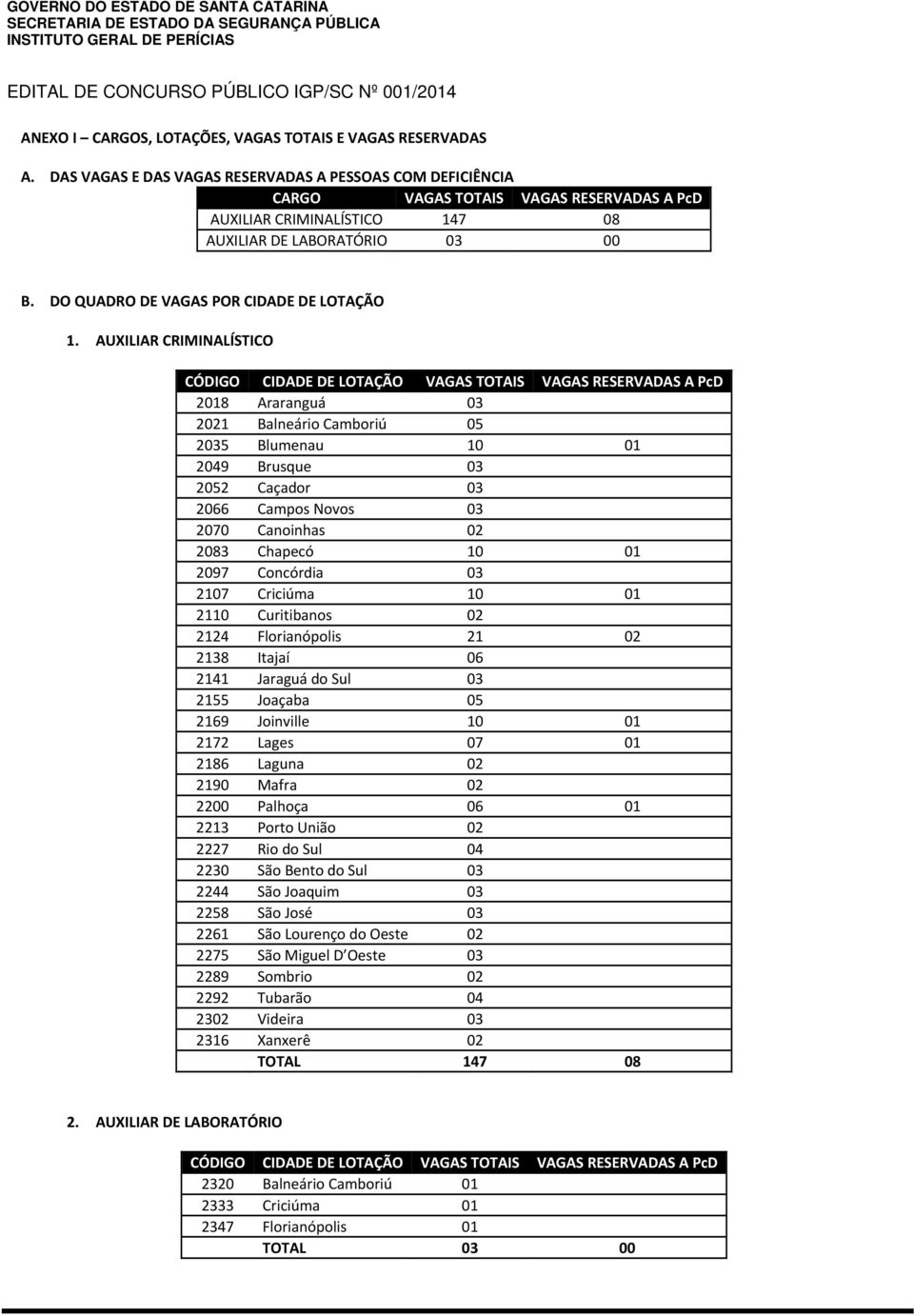 DO QUADRO DE VAGAS POR CIDADE DE LOTAÇÃO 1.