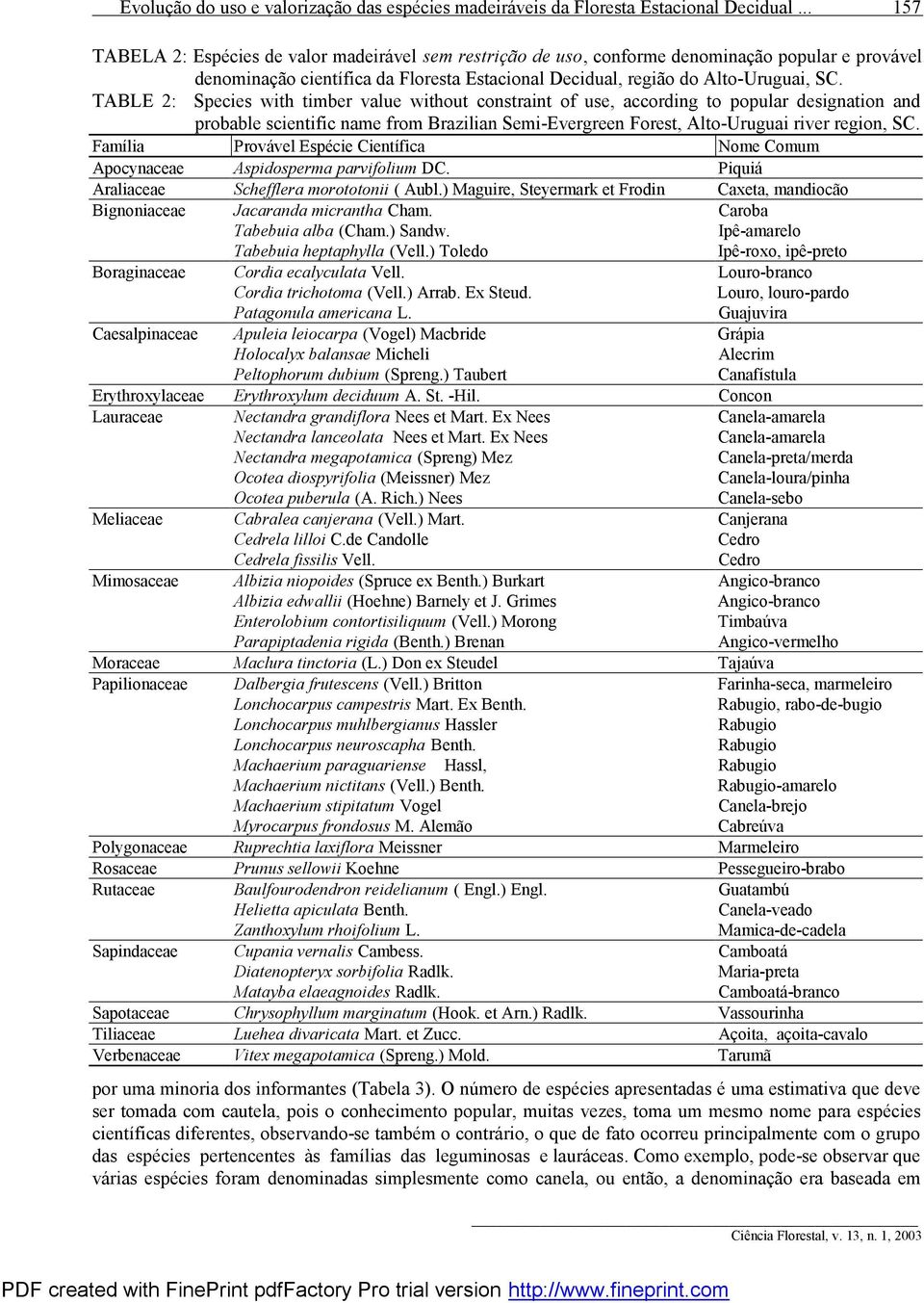 TABLE 2: Species with timber value without constraint of use, according to popular designation and probable scientific name from Brazilian Semi-Evergreen Forest, Alto-Uruguai river region, SC.