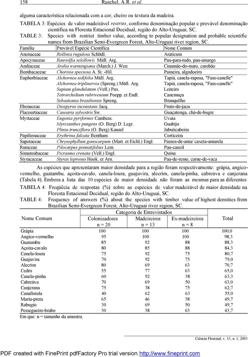 TABLE 3: Species with restrict timber value, according to popular designation and probable scientific names from Brazilian Semi-Evergreen Forest, Alto-Uruguai river region, SC.