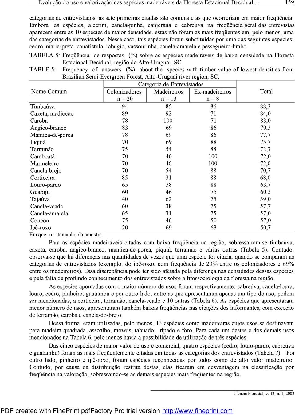 menos, uma das categorias de entrevistados.