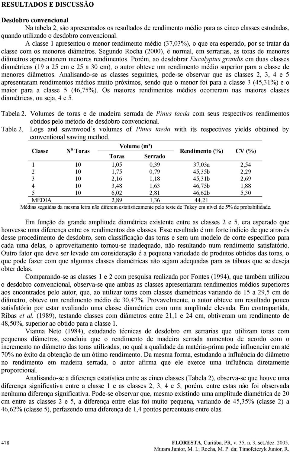 Segundo Rocha (2000), é normal, em serrarias, as toras de menores diâmetros apresentarem menores rendimentos.