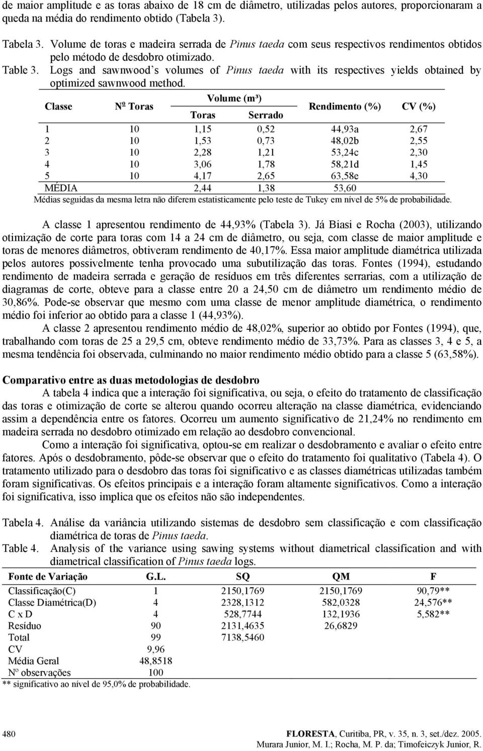 Logs and sawnwood s volumes of Pinus taeda with its respectives yields obtained by optimized sawnwood method.